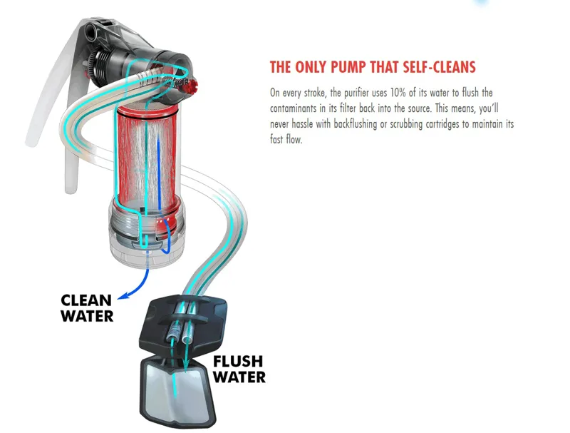 MSR Guardian Purifier Water Filter Pump